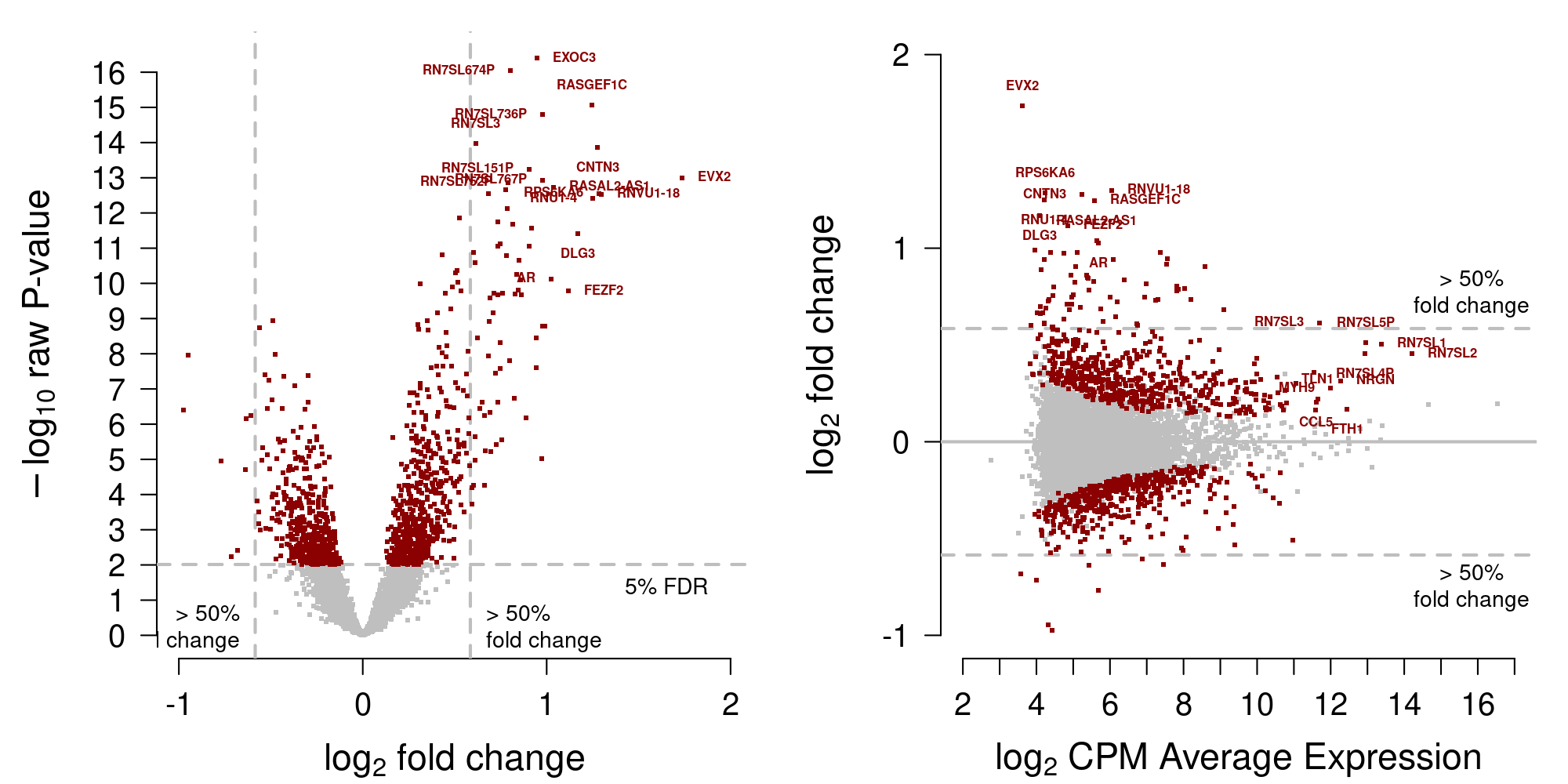 MA-plot training data from Moufarrej et al. (2022).