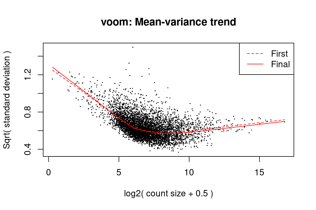 Mean-variance trend in the testing data from Moufarrej et al. (2022).