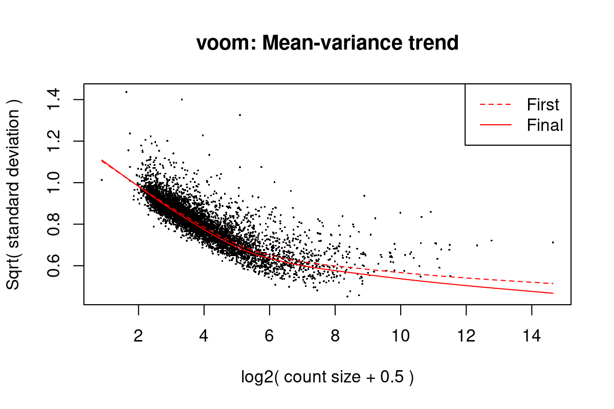 Mean-variance trend in the training data from Moufarrej et al. (2022).