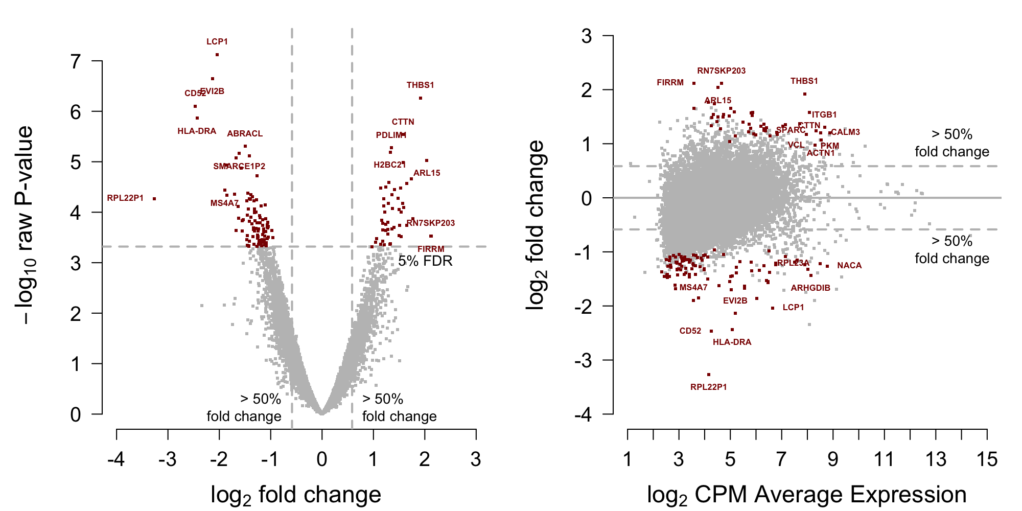 MA-plot testing data from Block et al. (2022).