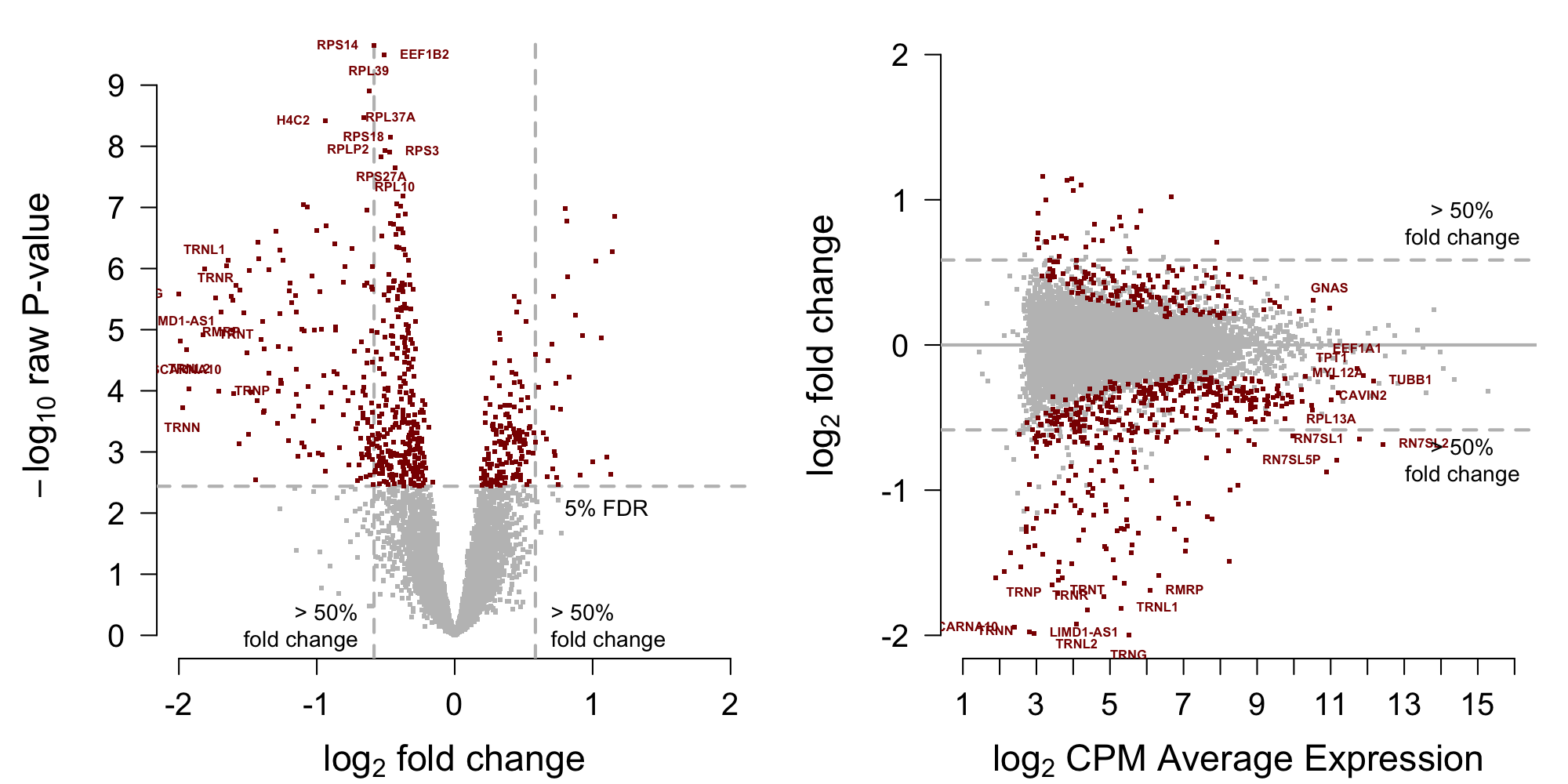 MA-plot training data from Roskams et al. (2022).