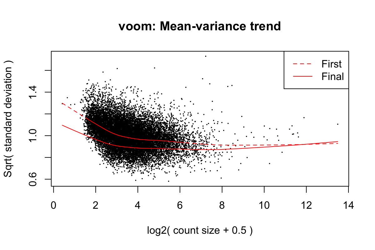 Mean-variance trend in the testing data from Block et al. (2022).