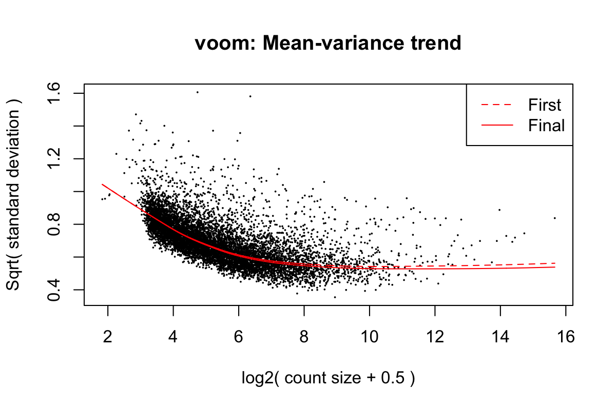 Mean-variance trend in the training data from Roskams et al. (2022).